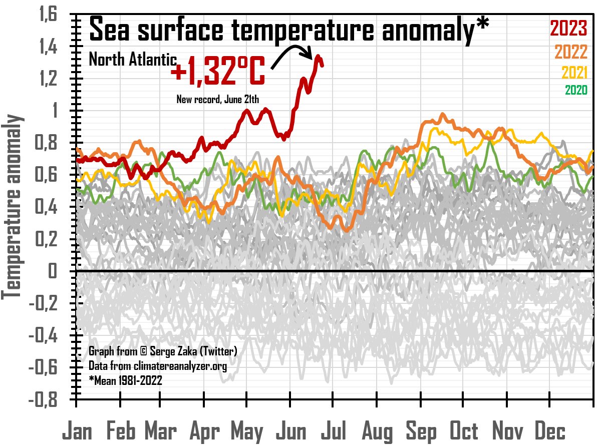 température des surfaces des mers