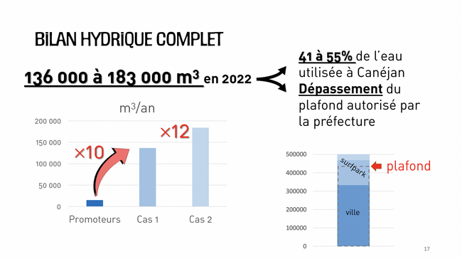 Bilan hydrique