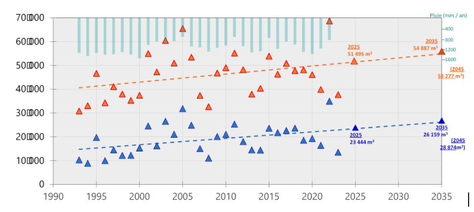 Figure1