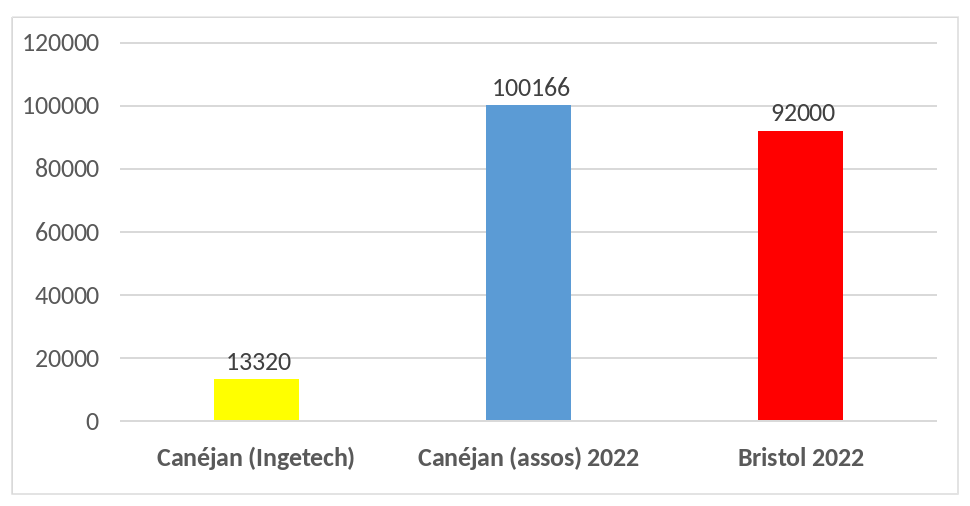 Figure2
