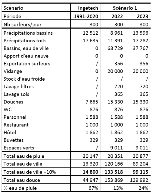 Figure3