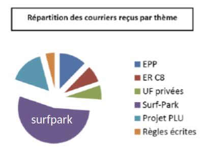 répartition par thèmes